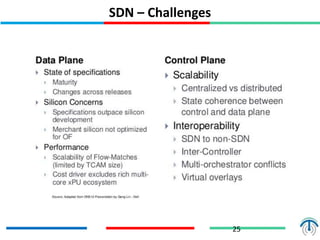 SDN – Challenges
25
 