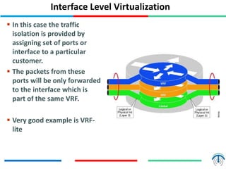 Interface Level Virtualization
 In this case the traffic
isolation is provided by
assigning set of ports or
interface to a particular
customer.
 The packets from these
ports will be only forwarded
to the interface which is
part of the same VRF.
 Very good example is VRF-
lite
 
