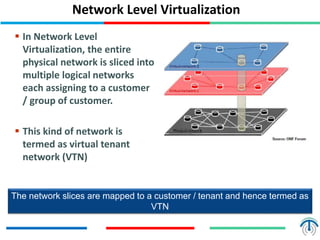 Network Level Virtualization
 In Network Level
Virtualization, the entire
physical network is sliced into
multiple logical networks
each assigning to a customer
/ group of customer.
 This kind of network is
termed as virtual tenant
network (VTN)
The network slices are mapped to a customer / tenant and hence termed as
VTN
 