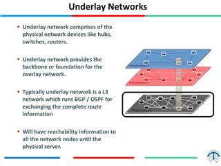 Underlay Networks
 Underlay network comprises of the
physical network devices like hubs,
switches, routers.
 Underlay network provides the
backbone or foundation for the
overlay network.
 Typically underlay network is a L3
network which runs BGP / OSPF for
exchanging the complete route
information
 Will have reachability information to
all the network nodes until the
physical server.
 