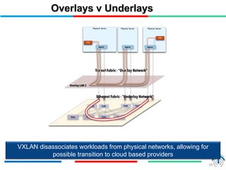 39
Overlays v Underlays
VXLAN disassociates workloads from physical networks, allowing for
possible transition to cloud based providers
 