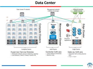 Data Center
 