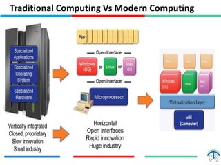 Traditional Computing Vs Modern Computing
 