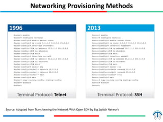 Networking Provisioning Methods
Source: Adopted from Transforming the Network With Open SDN by Big Switch Network
 