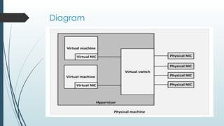 Network Virtualization in computer networks.pptx