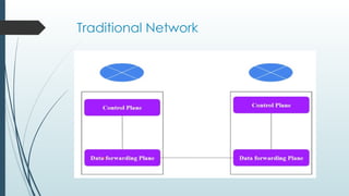 Network Virtualization in computer networks.pptx