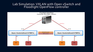 Lab Simulation: VXLAN with Open vSwitch and
Floodlight OpenFlow controller

 