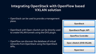 Integrating OpenStack with OpenFlow based
VXLAN solution
• OpenStack can be used to provide a management
plane.
• OpenStack with Open vSwitch can be directly used
to create VXLAN tunnels using the OVS plugin.
• OpenFlow can discover the database of virtual
networks from OpenStack using the OpenStack
APIs.

 