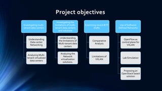 Project objectives
Investigating multitenant data centers

Investigating the
limitations of multitenant data centers
and solutions

Examining recent IETF
drafts

Use of Software
Defined Networks

Understanding
Data center
Networking

Understanding
the limitations of
Multi-tenant data
centers

Comparative
Analysis

OpenFlow as
control plane for
VXLAN

Analyzing Multitenant virtualized
data centers

Analyzing the
Network
virtualization
solutions.

Limitations of
VXLAN

Lab Simulation

Proposing an
OpenStack based
solution

 