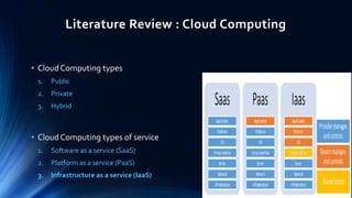 Literature Review : Cloud Computing
• Cloud Computing types
1.

Public

2.

Private

3.

Hybrid

• Cloud Computing types of service
1.

Software as a service (SaaS)

2.

Platform as a service (PaaS)

3.

Infrastructure as a service (IaaS)

 
