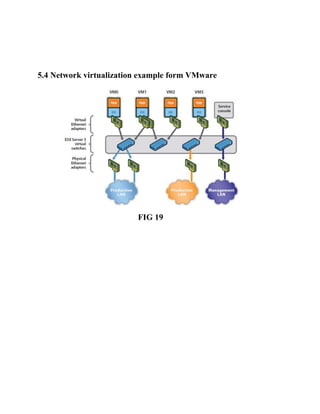 5.4 Network virtualization example form VMware
FIG 19
 