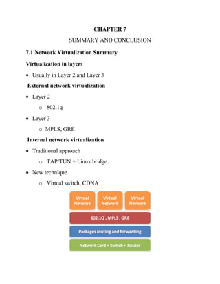 CHAPTER 7
SUMMARY AND CONCLUSION
7.1 Network Virtualization Summary
Virtualization in layers
• Usually in Layer 2 and Layer 3
External network virtualization
• Layer 2
o 802.1q
• Layer 3
o MPLS, GRE
Internal network virtualization
• Traditional approach
o TAP/TUN + Linux bridge
• New technique
o Virtual switch, CDNA
 