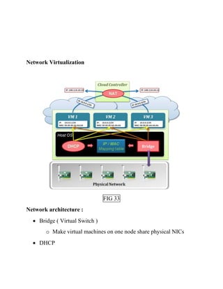 Network Virtualization
FIG 33
Network architecture :
• Bridge ( Virtual Switch )
o Make virtual machines on one node share physical NICs
• DHCP
 