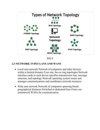 FIG 8
2.3 NETWORK TYPES LANS AND WANS
• Local area network Network of computers and other devices
within a limited distance Uses star, bus or ring topologies Network
interface cards in each device specifies transmission rate, message
structure, and topology Network operating system routes and
manages communications and coordinates network resources
• Wide area network Network of computers spanning broad
geographical distances Switched or dedicated lines Firms use
commercial WANs for communication
 