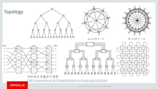 Copyright © 2014 Oracle and/or its affiliates. All rights reserved. |
Topology
네트워크 토플로지 종류
http://vada.skku.ac.kr/ClassInfo/comp-arch/par-proc/ch06.ppt
 