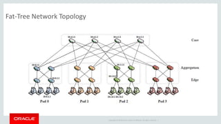Copyright © 2014 Oracle and/or its affiliates. All rights reserved. |
Fat-Tree Network Topology
 