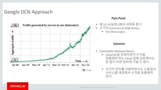 Copyright © 2014 Oracle and/or its affiliates. All rights reserved. |
Google DCN Approach
 매 12~15달에 2배의 대역폭 증가
 고가의 Commercial N/W Device
 Too Many Specs
Pain Point
 Commodity Network Device
 Cloud DC을 운영하면서 수익을
창출해야 하는 Cloud 업체 입장에서는
한 없이 비싼 장비에 기댈 수 없다.
 저가의 장비를 이용하면서도 고품질의
서비스를 제공해서 수익을 창출해야
한다.
Solution
 