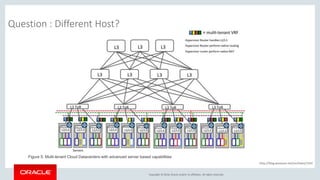 Copyright © 2016, Oracle and/or its affiliates. All rights reserved.
Question : Different Host?
http://blog.woosum.net/archives/1524
Figure 5: Multi-tenant Cloud Datacenters with advanced server based capabilities
 