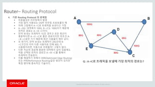 Copyright © 2014 Oracle and/or its affiliates. All rights reserved. |
Router– Routing Protocol
4. 기존 Routing Protocol 의 문제점
 비효율성은 라우팅에서 발생
 가장 많이 사용되는 OSPF 라우팅 프로토콜의 예
 아래 그림에서 A->C로 트래픽을 보낸다고 가정
 A->B는 대역폭이 100G, B->C는 100G이기 때문에
최적은 경로는 A->B->C이다.
 만약 보내는 트래픽이 1G인 경우고 모든 회선이
충분하다면 A->E->C로 좋은 경로이지만 무조건 A-
>B->C로만 가기 때문에 회선 사용율이 매우 낮다.
 또 한가지, 만약 보내는 트래픽이 20G인데 B-
>C구간의 이미 다른 사용자로 인해 90G 가
사용중이라면, 자동으로 우회할까? 그렇지 않다.
 다른 차순위 경로에 충분한 대역폭이 남아 있음에도
처음 선택된 최적의 경로인 A->B->C를 통해서
트래픽이 전송된다.
 이를 해결하기 위해서 OER(Optimized Edge Routing)
또는 PFR(Performance Routing)같은 방안이 있지만
특정 밴더에 종속적인 기술이다.
Q : A->C로 트래픽을 보낼때 가장 최적의 경로는?
 