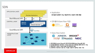 Copyright © 2014 Oracle and/or its affiliates. All rights reserved. |
SDN
SouthBound API
NorthBound API
1) 제어계층(Control Plane)과 데이터전송계층(Data Plane)을 분리
2) API를 활용하여 네트워크 구성요소를 프로그래밍을 통해 관리가 가능
3) 일반적인 구매가 가능한 범용 하드웨어에 적용
4) 전체적인 네트워크 경로 및 구성을 사용자가 원하는 대로 구성
 