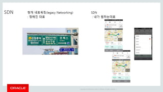 Copyright © 2014 Oracle and/or its affiliates. All rights reserved. |
SDN
 