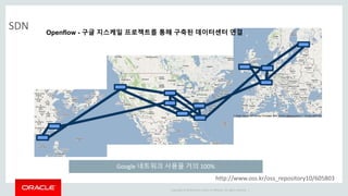 Copyright © 2014 Oracle and/or its affiliates. All rights reserved. |
SDN
Google 네트워크 사용율 거의 100%
Openflow - 구글 지스케일 프로젝트를 통해 구축된 데이터센터 연결
http://www.oss.kr/oss_repository10/605803
 