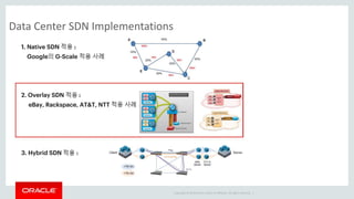 Copyright © 2014 Oracle and/or its affiliates. All rights reserved. |
Data Center SDN Implementations
 