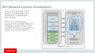 Copyright © 2014 Oracle and/or its affiliates. All rights reserved. |
NFV (Network Function Virtualization)
NFV는 주로 기능이 다른 다수의
네트워크 장비를 혼합해서 설치,
운영해야 하는 사용자들에게
희소식인데요.
특히 LG U+, KT, SKT 등 Service
Provider의 서비스망 내에 적용될 경우
큰 비용절감 효과를 기대할 수 있어
전세계적으로 Service Provider들이 큰
관심을 갖고 주도하고 있습니다.
 
