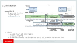 Copyright © 2014 Oracle and/or its affiliates. All rights reserved. |
VM Migration
•Google의 노력
• Google reduce down time
using VM Migration :
https://goo.gl/jfTLz5
• 시사점
• OPC의 경우 초기 다운 타임이 많았다.
• 우리도 Xen 기반이다.
• 현재 Bare Metal이 이런 기술을 사용했다는 말은 없지만, 슬쩍 내 비치는건 의미가 있다.
 