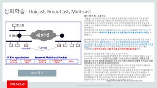 Copyright © 2014 Oracle and/or its affiliates. All rights reserved. |
심화학습 - Unicast, BroadCast, Multicast
멀티 캐스트 : 그룹 주소
그룹 통신을 위하여 다중 수신자들에게 동일한 데이터를 전송하고자 할 경우
유니캐스트 전송방식을 이용한다면 전송하고자 하는 데이터 패킷을 다수의
수신자에게 각각 여러 번 전송해야 하며, 이러한 동일한 패킷의 중복전송으로
인해 네트웍 효율이 저하된다. 또한 수신자 수가 증가할 경우 이러한 문제점은 더
커지게 된다.
반면 멀티캐스트 전송이 지원되면 송신자는 여러 수신자에게 한 번에 메시지가
전송되도록 하여, 데이터의 중복전송으로 인한 네트웍 자원 낭비를 최소화할 수
있게 된다.
멀티캐스트 전송이 일반적인 유니캐스트 인터넷 응용 분야와 다른 점은 우선 그
전송 패킷에 있다. 일반적으로 TCP/IP 상의 인터넷 응용 프로그램은 데이터의
송신자가 이를 수신할 수신자의 인터넷 주소를 전송 패킷의 헤더에 표시해 패킷을
전송한다. 그러나 멀티캐스트 전송을 위해서는 헤더에 수신자의 주소 대신
수신자들이 참여하고 있는 그룹 주소를 표시하여 패킷을 전송한다.
멀티캐스트 전송을 위한 그룹 주소는 D-class IP 주소
(224.0.0.0∼239.255.255.255)로 전세계 개개의 인터넷 호스트를 나타내는 A, B, C-
class IP 주소와는 달리 실제의 호스트를 나타내는 주소가 아니며, 그룹 주소를
갖는 멀티캐스트 패킷을 전송받은 수신자는 자신이 패킷의 그룹에 속해있는 가를
판단해 패킷의 수용여부를 결정하게 된다.
그러나 현재 인터넷상의 라우터들이 대부분 유니캐스트만을 지원하기 때문에
멀티캐스트 패킷을 전송하기 위하여서는 멀티캐스트 라우터
사이에 터널링이라는 개념을 사용하여 캡슐화된 패킷을 전송한다. 즉 멀티캐스트
주소를 가진 데이터 패킷 헤더 앞에 멀티캐스트 라우터간에 설정된 터널의 양
끝단의 IP 주소를 덧붙여 라우팅을 함으로써 멀티캐스트를 지원하지 않는 일반
라우터들을 거칠 때 기존의 유니캐스트 패킷과 같은 방법으로 라우팅되어
최종적으로 터널의 종착지로 전송될 수 있게 하는 것이다.
http://www.terms.co.kr/multicast.htm
IPTV 예시
 