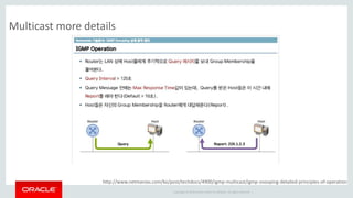 Copyright © 2014 Oracle and/or its affiliates. All rights reserved. |
Multicast more details
http://www.netmanias.com/ko/post/techdocs/4900/igmp-multicast/igmp-snooping-detailed-principles-of-operation
 