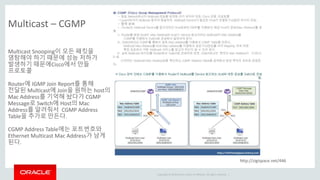 Copyright © 2014 Oracle and/or its affiliates. All rights reserved. |
Multicast – CGMP
http://zigispace.net/446
Multicast Snooping이 모든 패킷을
염탐해야 하기 때문에 성능 저하가
발생하기 때문에Cisco에서 만들
프로토콜
Router에 IGMP Join Report를 통해
전달된 Multicast에 Join을 원하는 host의
Mac Address를 기억해 놨다가 CGMP
Message로 Switch에 Host의 Mac
Address를 알려줘서 CGMP Address
Table을 추가로 만든다.
CGMP Address Table에는 포트번호와
Ethernet Multicast Mac Address가 남게
된다.
 
