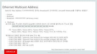 Copyright © 2014 Oracle and/or its affiliates. All rights reserved. |
Ethernet Multicast Address
http://www.ktword.co.kr/abbr_view.php?m_temp1=3607
Swtich는 Mac Address 가 ff:ff:ff:ff:ff:ff인 경우는 Broadcast로 인식하지만, Unicast와 Multicast를 구별하는 방법은?
- Unicast
- Multicast
- Broadcast : FFFF.FFFF.FFFF (all binary ones).
 Multicast
48 비트 MAC 주소에서 최상위 Octet에서 최하위 비트가 1인 경우를 멀티캐스트 주소로 정함
- 즉, *1(xxxx 0001), *3(xxxx 0011), *5(xxxx 0101), *7(xxxx 0111),
*9(xxxx 1001), *B(xxxx 1011), *D(xxxx 1101), *F(xxxx 1111) 로 시작하는 주소
특정용도로 정해진 멀티캐스트용 MAC 주소 例)
- 0180 C200 0000 : Spanning Tree Protocol (for bridges) IEEE 802.1D, RSTP, MSTP
- 0180 C200 0008 : Spanning Tree Protocol (for provider bridges) IEEE 802.1AD
- 0180 C200 0010 : All Bridge (802.1D에서 모든 브리지에게 브로드캐스트 전파용)
- 0180 C200 0003 : 802.1X
- 0180 C200 000E : 802.1ab (LLDP)
 