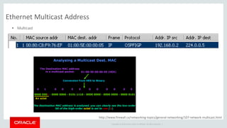 Copyright © 2014 Oracle and/or its affiliates. All rights reserved. |
Ethernet Multicast Address
http://www.firewall.cx/networking-topics/general-networking/107-network-multicast.html
 Multicast
 