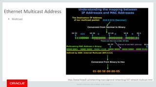 Copyright © 2014 Oracle and/or its affiliates. All rights reserved. |
Ethernet Multicast Address
http://www.firewall.cx/networking-topics/general-networking/107-network-multicast.html
 Multicast
 
