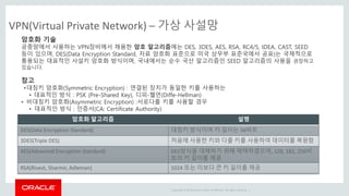 Copyright © 2014 Oracle and/or its affiliates. All rights reserved. |
VPN(Virtual Private Network) – 가상 사설망
암호화 알고리즘 설명
DES(Data Encryption Standard) 대칭키 방식이며 키 길이는 56비트
3DES(Triple DES) 처음에 사용한 키와 다를 키를 사용하여 데이터를 복원함
AES(Advanced Encryption Standard) DES방식을 대체하기 위해 채택하였으며, 128, 182, 256비
트의 키 길이를 제공
RSA(Rivest, Sharmir, Adleman) 1024 또는 이보다 큰 키 길이를 제공
암호화 기술
공중망에서 사용하는 VPN장비에서 채용한 암호 알고리즘에는 DES, 3DES, AES, RSA, RC4/5, IDEA, CAST, SEED
등이 있으며, DES(Data Encryption Standard, 자료 암호화 표준으로 미국 상무부 표준국에서 공표)는 국제적으로
통용되는 대표적인 사설키 암호화 방식이며, 국내에서는 순수 국산 알고리즘인 SEED 알고리즘의 사용을 권장하고
있습니다.
참고
•대칭키 암호화(Symmetric Encryption) : 연결된 장치가 동일한 키를 사용하는
• 대표적인 방식 : PSK (Pre-Shared Key), 디피-헬먼(Diffe-Hellman)
• 비대칭키 암호화(Asymmetric Encryption) :서로다를 키를 사용할 경우
• 대표적인 방식 : 인증서(CA: Certificate Authority)
 