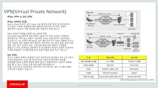 Copyright © 2014 Oracle and/or its affiliates. All rights reserved. |
VPN(Virtual Private Network)
IPSec VPN vs SSL VPN
IPSec VPN의 단점
Site to Client 방식인 경우 Client S/W 필요에 따른 패치 및 보안관리와
사내 접근 가능한 자원들에 대한 방화벽 단에서의 추가적인 설정이
필요하며, Client의 각종 H/W에 대한 호환성이 문제 됩니다.
IPSec VPN의 단점을 보완한 SSL VPN의 특징
SSL VPN은 App 종류에 대한 제약이 없습니다. IPSec VPN이 지원하는
대부분의 IP 기반 App 사용이 가능하며, Client S/W 설치와 관리부담이
감소합니다. SSL VPN가 웹 App인 경우 웹브라우저가 Client 역할을 합니다.
내부 자원에 대한 세밀한 접근 통제가 가능하며, 이는 ID와 역할, 접속 단말
종류, 접근 방식, 인증의 강도, 보안상태 등에 따른 통제가 가능함을
말합니다. 또한, 동적접근 권한관리 및 접근통제의 독립적 운영이 가능하며,
다계층 위험관리 구조를 통해 보안 유출 위험을 원천 차단 시킵니다.
SSL VPN
장소나 단말의 종류와 관계없이 내부 네트워크에 접속할수 있는 SSL기반의
가설사설망(VPN), SSL은 웹 브라우저와 서버간의 통신에서 정보를
암호화함으로써 도중에 해킹을 통해 정보가 유출되더라도 정보의 내용을
보호 할 수 있는 기능을 갖춘 보안 솔루션을 말합니다.
이를 기반으로 한 SSLVPN은 원격지에서 인터넷으로 내부 시스템 자원을
안전하게 사용할수 있습니다.
http://blog.daum.net/haionnet/705
 