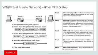 Copyright © 2014 Oracle and/or its affiliates. All rights reserved. |
VPN(Virtual Private Network) – IPSec VPN, 5 Step
Step 1. Define interesting traffic— Traffic is deemed interestin
g when the VPN device recognizes that the traffic you w
ant to send needs to be protected.
Step 2. IKE Phase 1— Between peers, a basic set of security s
ervices is negotiated and agreed on. This basic set of se
curity services protects all subsequent communications
between the peers. IKE Phase 1 sets up a secure comm
unications channel between peers.
Step 3. IKE Phase 2— IKE negotiates IPSec security associatio
n (SA) parameters and sets up matching IPSec SAs in t
he peers. These security parameters are used to protect
data and messages exchanged between endpoints.
Step 4. Data transfer— Data is transferred between IPSec peer
s based on the IPSec parameters and keys stored in the
SA database.
Step 5. IPSec tunnel termination— IPSec SAs terminate throu
gh deletion or by timing out.
 