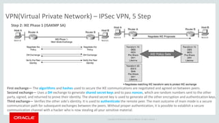 Copyright © 2014 Oracle and/or its affiliates. All rights reserved. |
VPN(Virtual Private Network) – IPSec VPN, 5 Step
Step 2: IKE Phase 1 (ISAKMP SA)
First exchange— The algorithms and hashes used to secure the IKE communications are negotiated and agreed on between peers.
Second exchange— Uses a DH exchange to generate shared secret keys and to pass nonces, which are random numbers sent to the other
party, signed, and returned to prove their identity. The shared secret key is used to generate all the other encryption and authentication keys.
Third exchange— Verifies the other side's identity. It is used to authenticate the remote peer. The main outcome of main mode is a secure
communication path for subsequent exchanges between the peers. Without proper authentication, it is possible to establish a secure
communication channel with a hacker who is now stealing all your sensitive material.
 