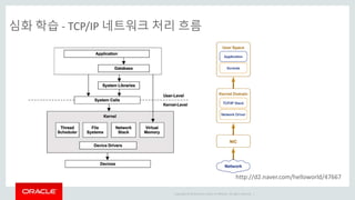 Copyright © 2014 Oracle and/or its affiliates. All rights reserved. |
심화 학습 - TCP/IP 네트워크 처리 흐름
http://d2.naver.com/helloworld/47667
 