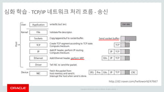 Copyright © 2014 Oracle and/or its affiliates. All rights reserved. |
심화 학습 - TCP/IP 네트워크 처리 흐름 - 송신
http://d2.naver.com/helloworld/47667
 