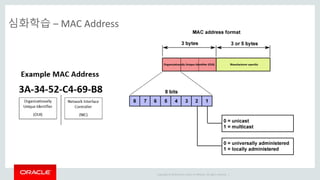 Copyright © 2014 Oracle and/or its affiliates. All rights reserved. |
심화학습 – MAC Address
 
