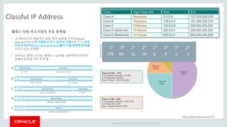 Copyright © 2014 Oracle and/or its affiliates. All rights reserved. |
Classful IP Address
클래스 단위 주소지정의 주요 문제점
• IP 네트워크의 폭발적인 성장, 특히 글로벌 인터넷(Global
Internet)으로 인해 가용한 IP 주소 공간이 고갈되어 가고, 코어
인터넷 라우터(Core Internet Routers)들이 수용 용량에 한계를
느끼고 있는 문제점
• 낭비되는 클래스 B 대신 클래스 C 10개를 사용하면 라우터가
10배의 항목을 관리 하게 됨
http://enter.tistory.com/171
2021222324
252627
1248163264128
 