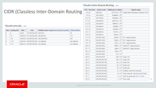 Copyright © 2014 Oracle and/or its affiliates. All rights reserved. |
CIDR (Classless Inter-Domain Routing)
https://ko.wikipedia.org/wiki/%EC%82%AC%EC%84%A4%EB%A7%9D
 