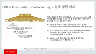 Copyright © 2014 Oracle and/or its affiliates. All rights reserved. |
CIDR (Classless Inter-Domain Routing) – 블록 할당 예제
예로, 1990년대 후반, 208.130.29.33은 www.freesoft.org 웹
서버에 할당되어 있었다. 이 주소를 분석해보면, 3개의 사이더
접두어를 가지는 것을 알 수 있다.
1) 2백만 개 이상의 주소를 포함하는 큰 사이더 블록인
208.128.0.0/11이 ARIN(북미 RIR)에서 MCI에로 할당되었다.
2) 버지니아주에 있는 재공급업자인 Automation Research
Systems는 MCI로부터 인터넷 접속을 승인받아
208.130.28.0/22를 부여받았다.
3) ARS는 /24 블록을 공공 서버용으로 할당하였고,
208.130.29.33은 이 중의 하나다.
https://ko.wikipedia.org/wiki/%EC%82%AC%EC%9D%B4%EB%8D%94_(%EB%84%A4%ED%8A%B8%EC%9B%8C%ED%82%B9)
 