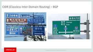 Copyright © 2014 Oracle and/or its affiliates. All rights reserved. |
CIDR (Classless Inter-Domain Routing) – BGP
 