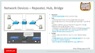 Copyright © 2014 Oracle and/or its affiliates. All rights reserved. |
Network Devices – Repeater, Hub, Bridge
Oracle Confidential – Restricted 33
 Repeater
- 전기적 신호만 증폭시켜 먼 거리까지 전달
 Hub
- 리피터와 마찬가지로 전기적 신호를 증폭시켜 LAN의
전송거리를 연장시키고 여러 장비를 LAN 에 접속할 수 있도록 해
준다.
- LAN에서 사용하는 CAT 5는 전송거리가 100m이다. 허브를
연결하면 전송거리를 연장할 수 있다.
- 프레임을 수신하면 연결된 모든 장비로 프레임을 Flooding 한다.
- PC가 많을수록 충돌위험이 많고, Half Duplex로만 동작한다.
- 허브는 하나의 Collision Domain이다.
 Bridge
- 포트는 보통 4개 이하이고, 속도가 느리다. 확장된 개념은
스위치
- 신호를 증폭시키는 것이 아니라 프레임을 재생한다. 즉 수신한
Frame을 다시 만들어 전송한다.
- MAC 주소를 보고 포트를 결정하며, Layer 2장비이다.
http://blog.pages.kr/59
 
