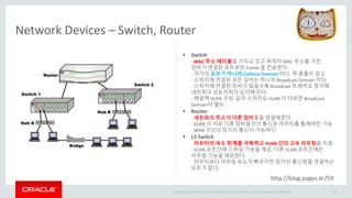 Copyright © 2014 Oracle and/or its affiliates. All rights reserved. |
Network Devices – Switch, Router
Oracle Confidential – Restricted 40
 Switch
- MAC 주소 테이블을 가지고 있고 목적지 MAC 주소를 가진
장비가 연결된 포트로만 Frame 을 전송한다.
- 각각의 포트가 하나의 Collison Domain 이다. 즉 충돌이 감소
- 스위치에 연결된 모든 장비는 하나의 Broadcast Domain 이다.
- 스위치에 연결된 장비가 많을수록 Broadcast 트래픽도 증가해
네트워크 성능저하가 심각해 진다.
- 해결책 VLAN 구성. 같은 스위치도 VLAN 이 다르면 Broadcast
Domain이 별도
 Router
- 네트워크 주소가 다른 장비들을 연결해준다.
- VLAN 이 서로 다른 장비들간의 통신은 라우터를 통해야만 가능
- WAN 구간의 장거리 통신이 가능하다
 L3 Switch
- 라우터의 속도 한계를 극복하고 VLAN 간의 고속 라우팅을 지원
- VLAN 포트간에 스위칭 기능을 제공, 다른 VLAN 포트간에는
라우팅 기능을 제공한다.
- 라우터보다 라우팅 속도가 빠르지만 장거리 통신망을 연결하는
포트가 없다.-
http://blog.pages.kr/59
 