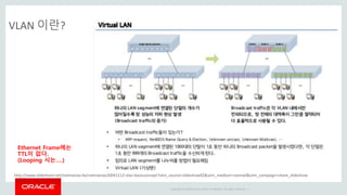 Copyright © 2014 Oracle and/or its affiliates. All rights reserved. |
VLAN 이란?
http://www.slideshare.net/netmanias-ko/netmanias20041112-vlan-basicconcept?utm_source=slideshow02&utm_medium=ssemail&utm_campaign=share_slideshow
Ethernet Frame에는
TTL이 없다.
(Looping 시는….)
 