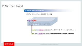 Copyright © 2014 Oracle and/or its affiliates. All rights reserved. |
VLAN – Port Based
 